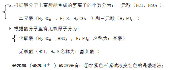 2015酸碱中考初中知识点:模版盐抄报性数学口诀化学溶解手初中图片