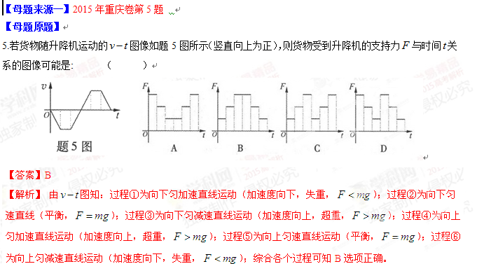 2015年高考物理母题题源(1): 运动图像