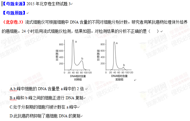 2015年高考生物母题题源(3):有丝分裂