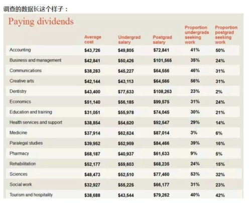 ������ѧ������Щרҵ�ر��ʸ�