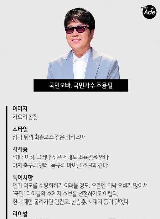 深度韩娱：想成为韩国“国民OO”的条件？ 