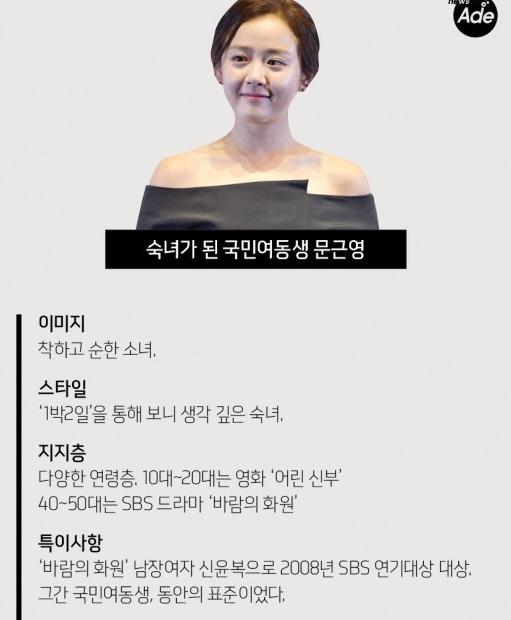 深度韩娱：想成为韩国“国民OO”的条件？ 