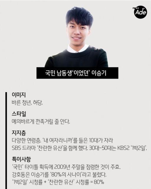 深度韩娱：想成为韩国“国民OO”的条件？ 