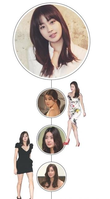 盘点韩流人气女星的刘海转型之路    