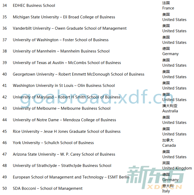 经济学人发表2015年世界全日制MBA排行榜