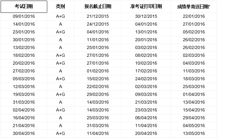 2016年考试报名截止日期、准考证打印日期和成绩单寄送日期
