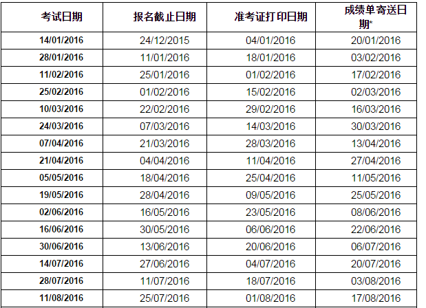 2016年雅思生活技能类考试考试报名截止日期 2016年雅思生活技能类考试考试报名截止日期