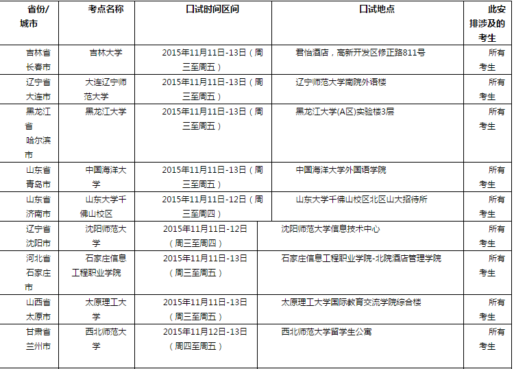 <a href=http://www.ieltschn.com target=_blank class=infotextkey>雅思</a>口语考试安排通知 � 11月14日场次