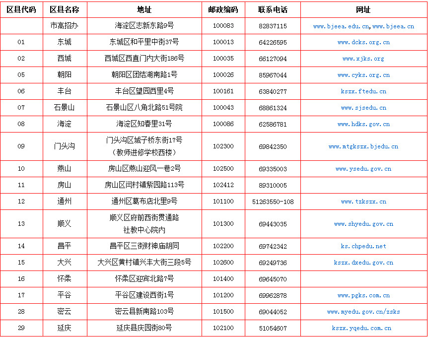 2016年北京高考报名缴费时间确定