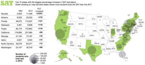 ACT和SAT在美国哪些地区占优势