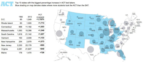 ACT和SAT在美国哪些地区占优势