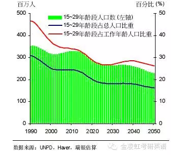 2016考研英语作文语料库：劳动力荒