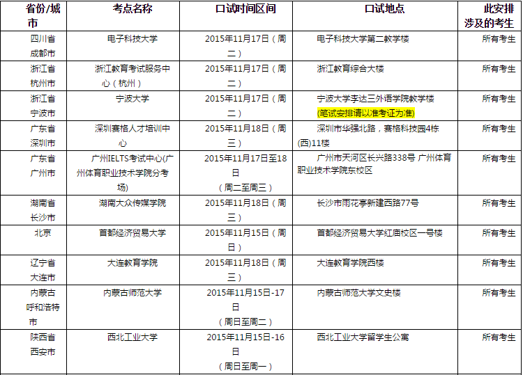 <a href=http://www.ieltschn.com target=_blank class=infotextkey>雅思</a>口语考试安排通知 � 11月19日场次