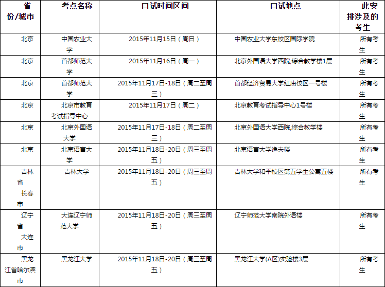 <a href=http://www.ieltschn.com target=_blank class=infotextkey>雅思</a>口语考试安排通知 � 11月21日场次