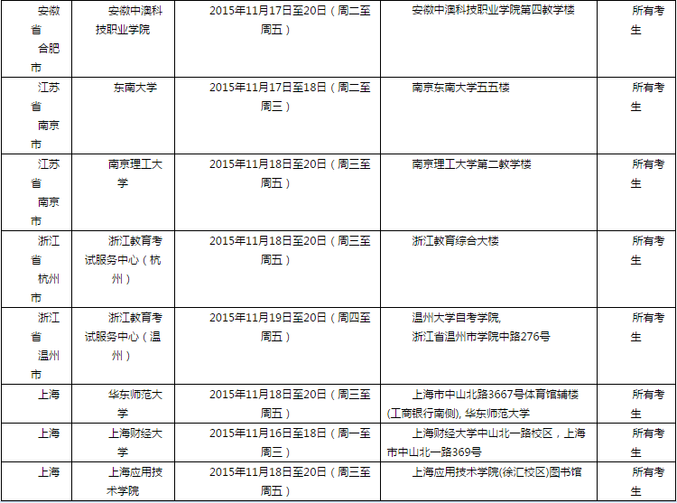 <a href=http://www.ieltschn.com target=_blank class=infotextkey>雅思</a>口语考试安排通知 � 11月21日场次