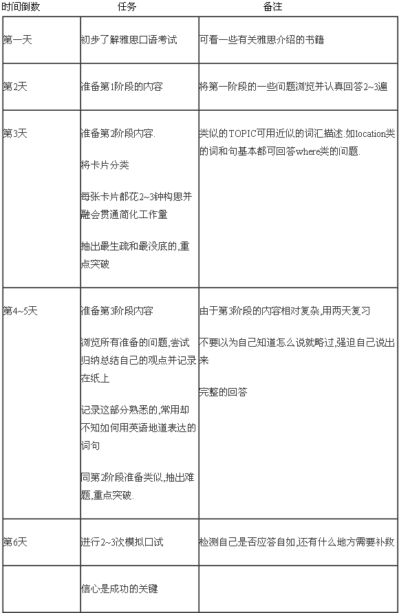 一周计划表