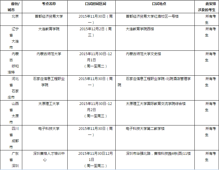 <a href=http://www.ieltschn.com target=_blank class=infotextkey>雅思</a>口语考试安排通知 � 12月3日场次