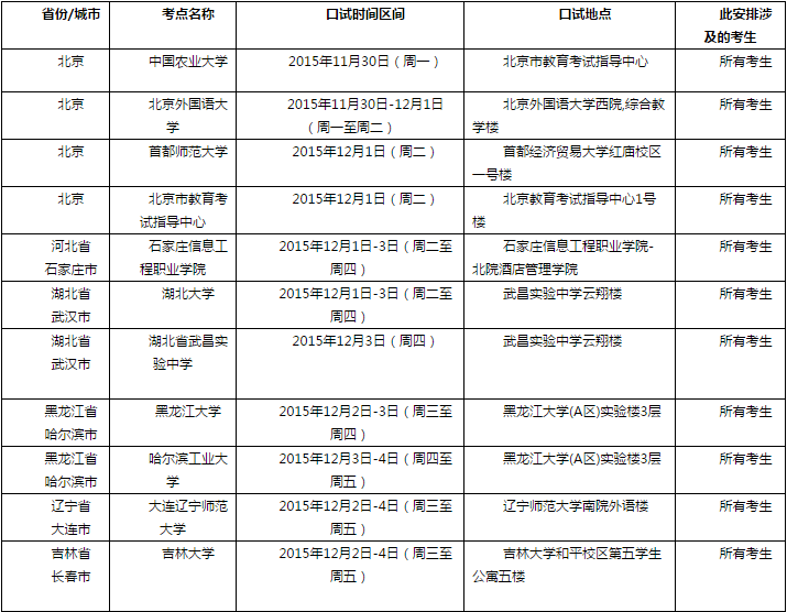 <a href=http://www.ieltschn.com target=_blank class=infotextkey>雅思</a>口语考试安排通知 � 12月5日场次