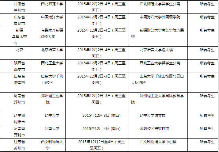 <a href=http://www.ieltschn.com target=_blank class=infotextkey>雅思</a>口语考试安排通知 � 12月5日场次