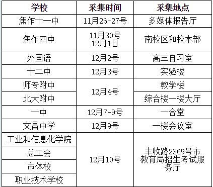 2016河南焦作高考普通类考生信息采集时间表