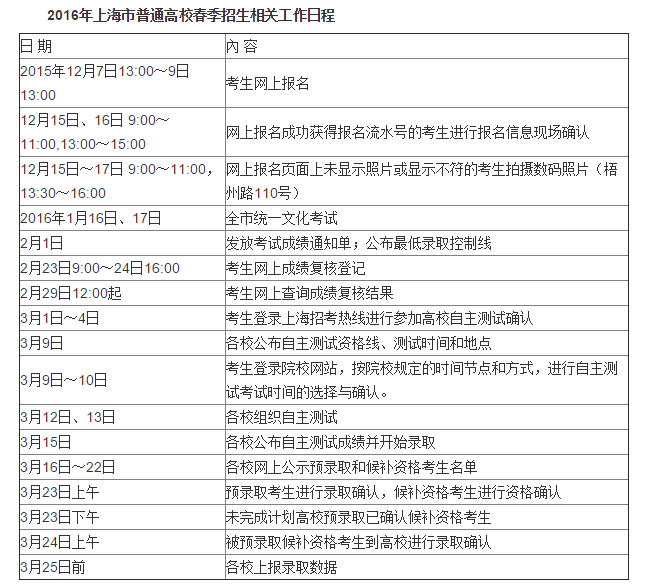 2016年上海春季高考报名将于12月7日开始