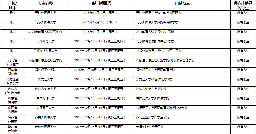 <a href=http://www.ieltschn.com target=_blank class=infotextkey>雅思</a>口语考试安排通知 � 12月19日场次