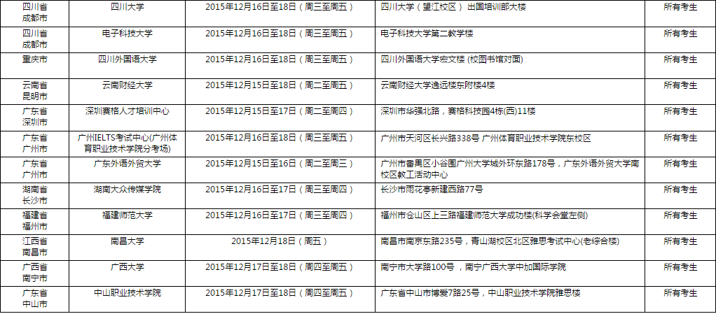 <a href=http://www.ieltschn.com target=_blank class=infotextkey>雅思</a>口语考试安排通知 � 12月19日场次