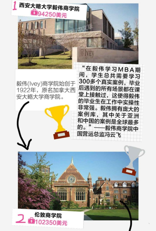 国际商学院排行榜