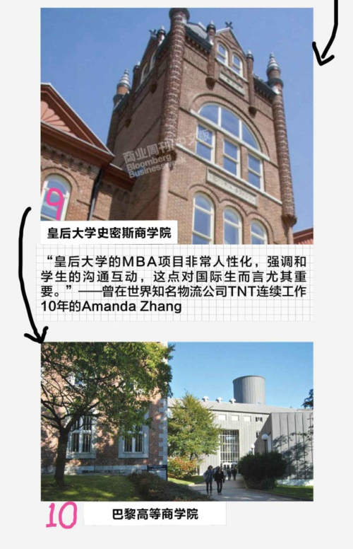 国际商学院排行榜