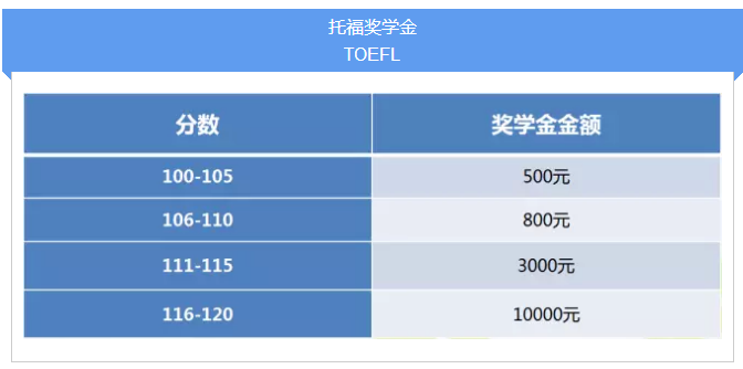 托福奖学金