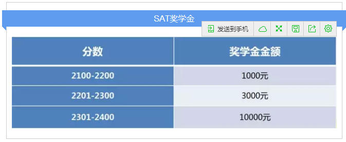 SAT奖学金