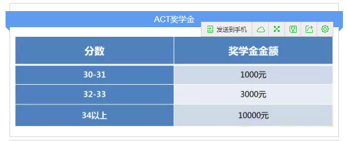 ACT奖学金