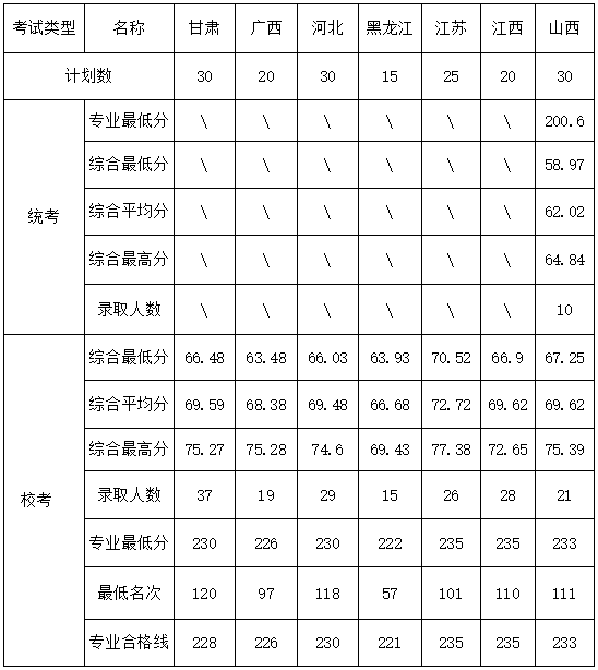 www.fz173.com_重庆三峡学院录取查询,高考网。