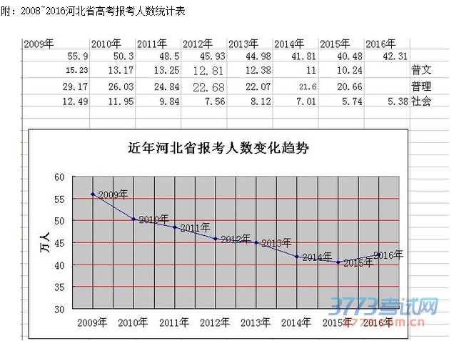 河北省人口数_河北 保定等规划只是自身看法 落地需等国家政策(3)