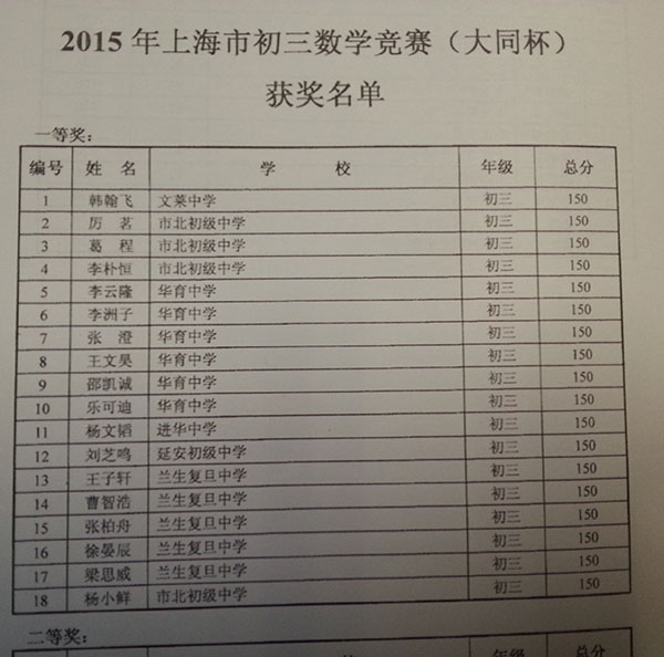 2015年上海初三数学竞赛（大同杯）获奖名单