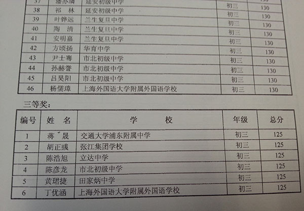 2015年上海初三数学竞赛（大同杯）获奖名单