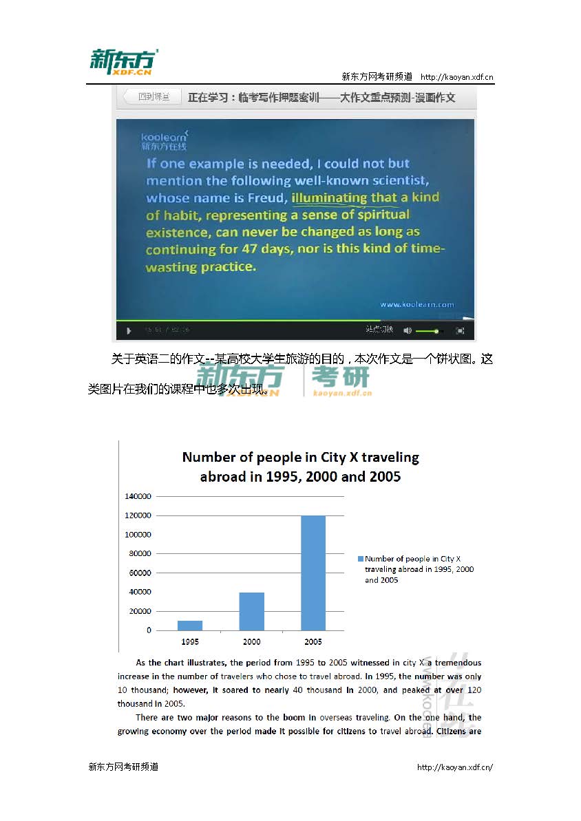 2016考研英语写作大作文真题解析（新东方版）