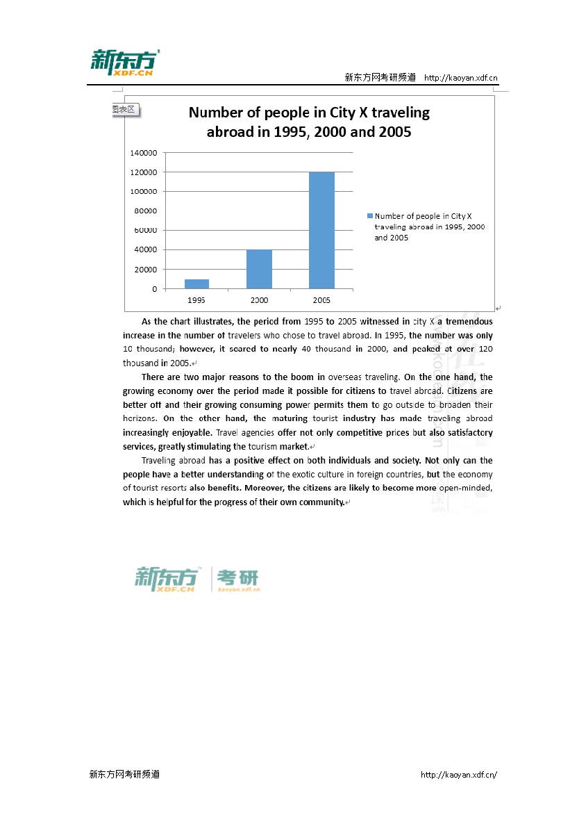 2016考研英语写作大作文真题解析（新东方版）