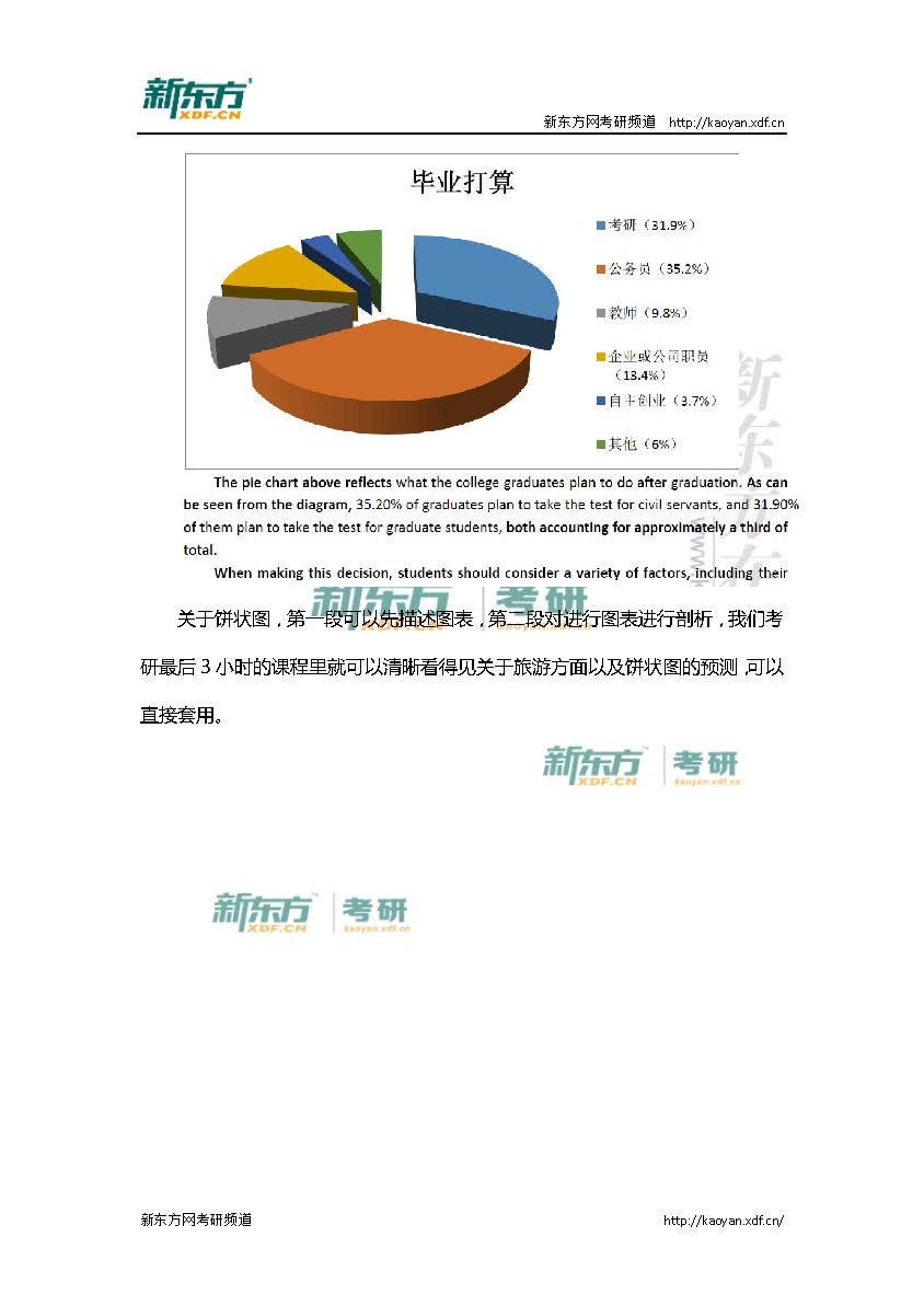 2016考研英语写作大作文真题解析（新东方版）