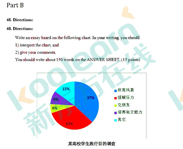 2016考研英语二真题完整版图片（新东方）