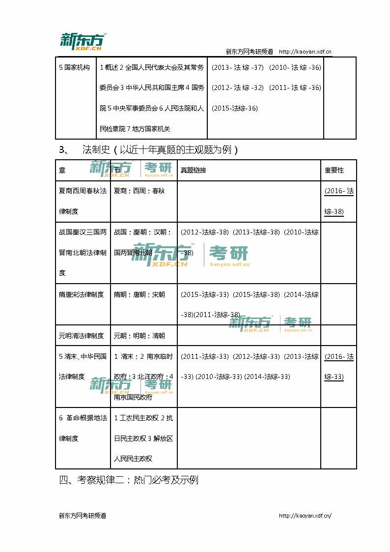 2016考研法硕联考（法学）综合课真题详解