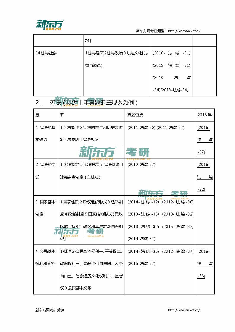 2016考研法硕联考（法学）综合课真题详解