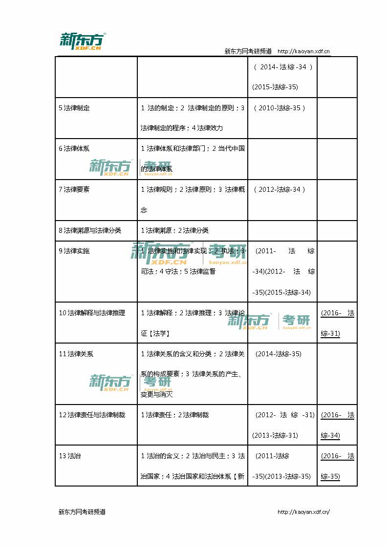 2016考研法硕联考（法学）综合课真题详解