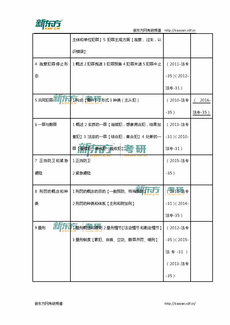 2016考研法硕联考（法学）专业课真题详解