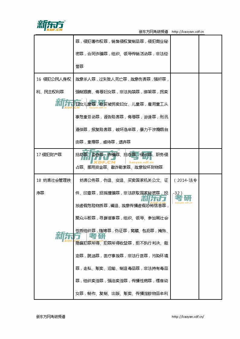 2016考研法硕联考（法学）专业课真题详解