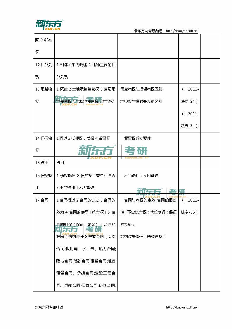 2016考研法硕联考（法学）专业课真题详解