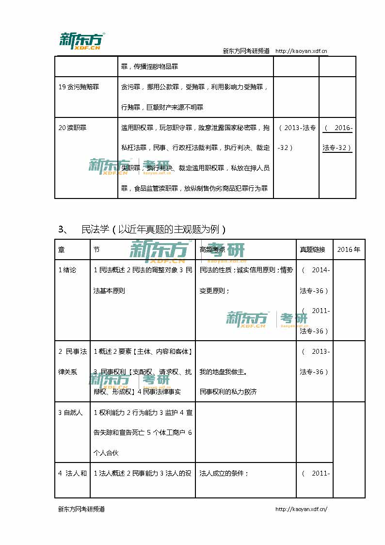 2016考研法硕联考（法学）专业课真题详解