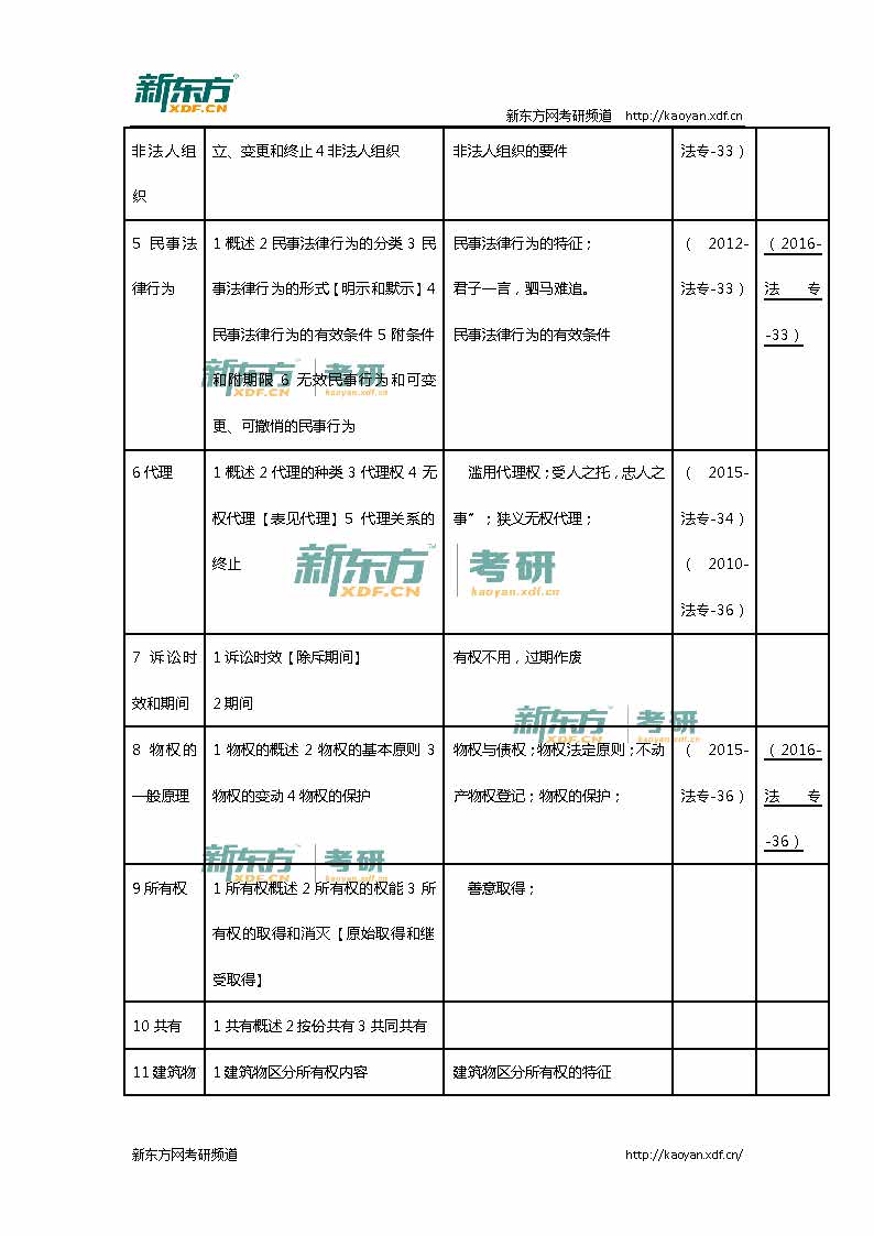 2016考研法硕联考（法学）专业课真题详解