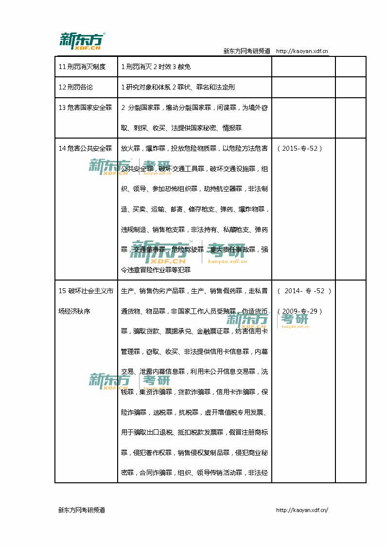 2016考研法硕联考（非法学）专业课真题详解