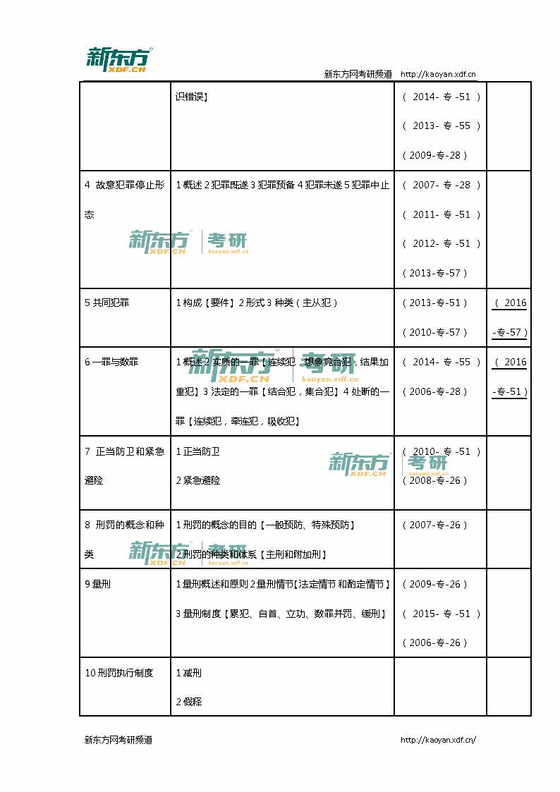 2016考研法硕联考（非法学）专业课真题详解